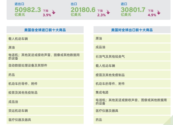 國際市場進入策略