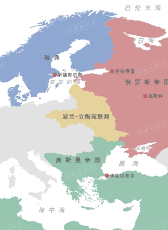 俄罗斯市场分析