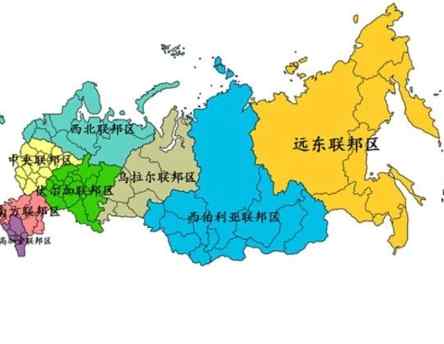 俄罗斯市场分析