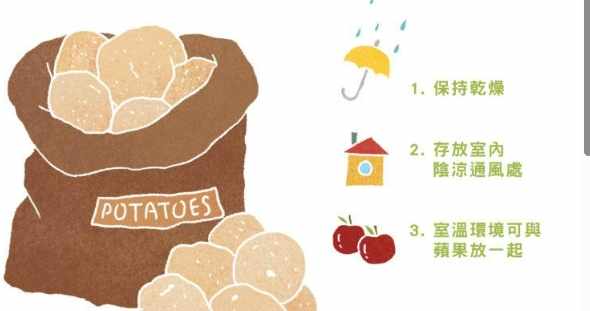 馬鈴薯食用禁忌