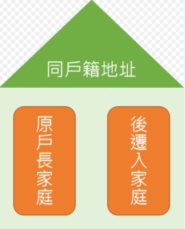 同址分戶好處