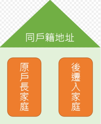 同址分戶優點