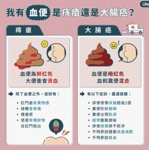 糞便潛血檢查飲食