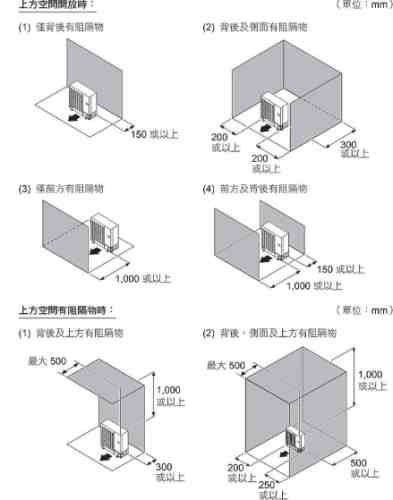 冷氣安裝規範 冷氣安裝規範
