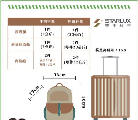 紐航行李直掛費用