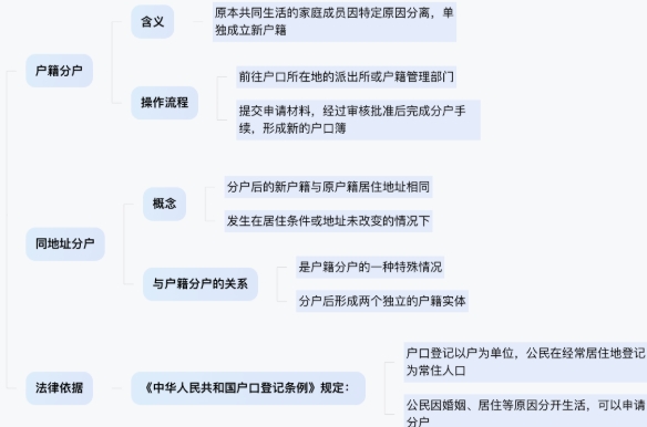 分戶壞處 分戶壞處