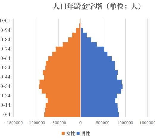 紐西蘭人口分布
