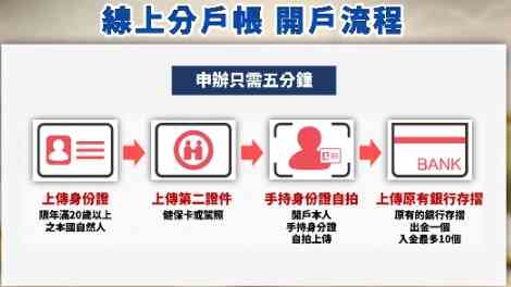 戶籍分開影響 戶籍分開影響