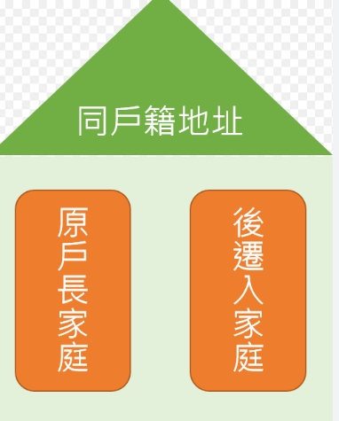 戶籍分開影響 戶籍分開影響