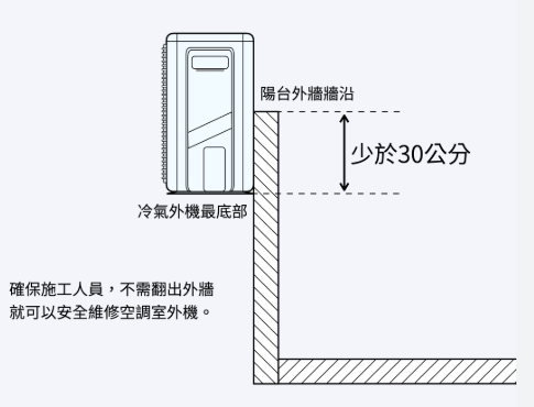 室外機安裝法規 室外機安裝法規