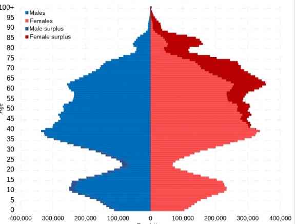 紐西蘭人口分布