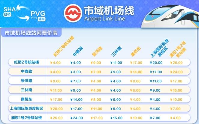 上海機場轉機指南 上海機場轉機指南