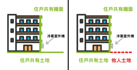 室外機安裝法規 室外機安裝法規