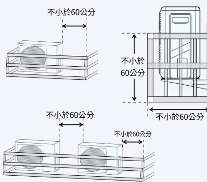 冷氣安裝規範 冷氣安裝規範