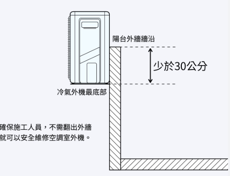 冷氣室外機安裝法規