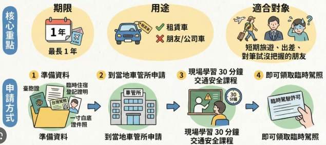 台灣駕照換大陸駕照