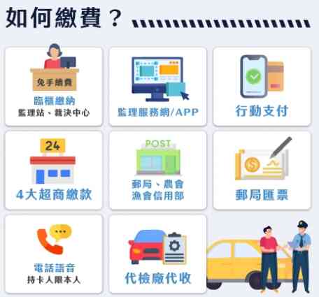 紐西蘭交通罰單