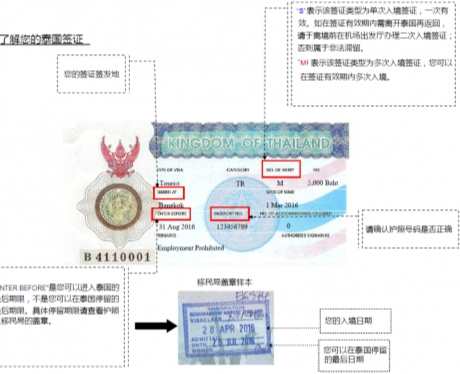 紐西蘭旅遊財力要求