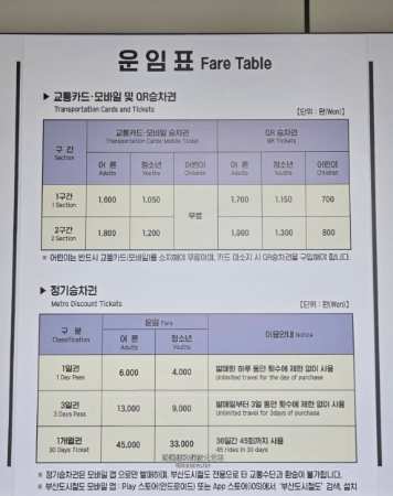 釜山地鐵一日券替代