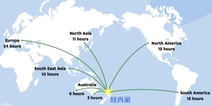 紐西蘭機場轉機