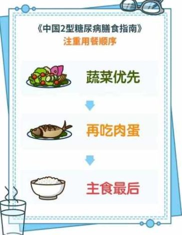 血糖高不能吃什麼