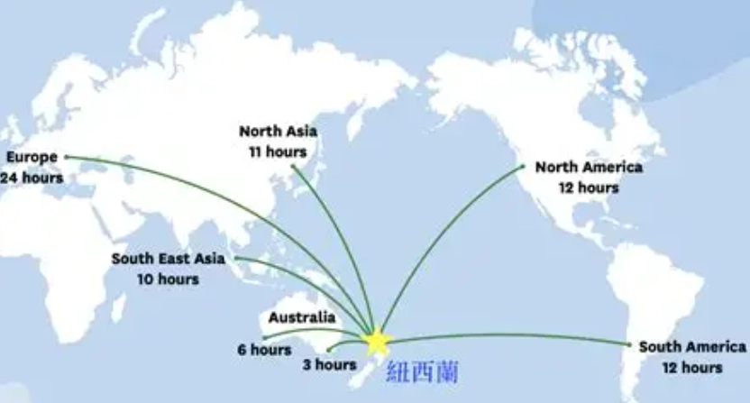 紐西蘭返台工作