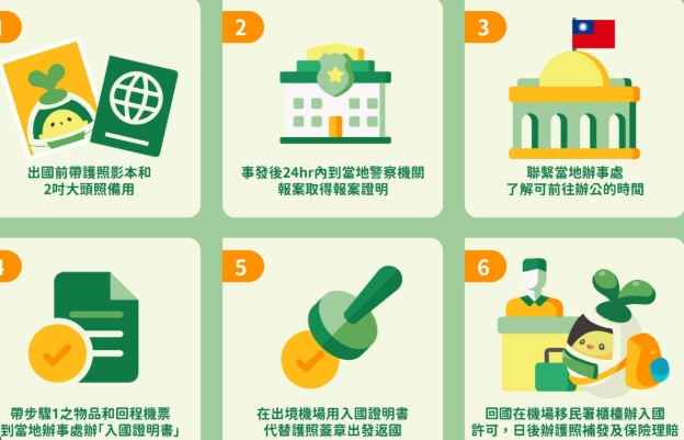 海外遺失身分證