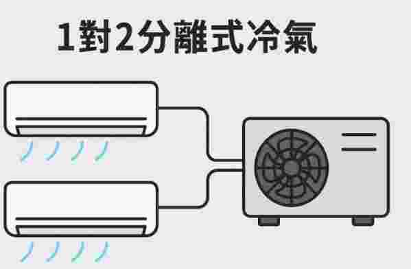 1對2冷氣優缺點