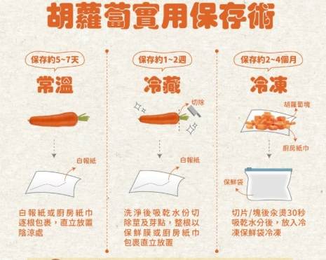 紅蘿蔔絲保存方法