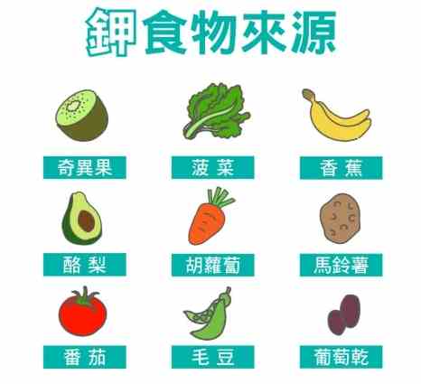 低鉀食物 低鉀食物