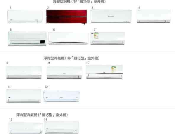 分體冷氣機選購 分體冷氣機選購