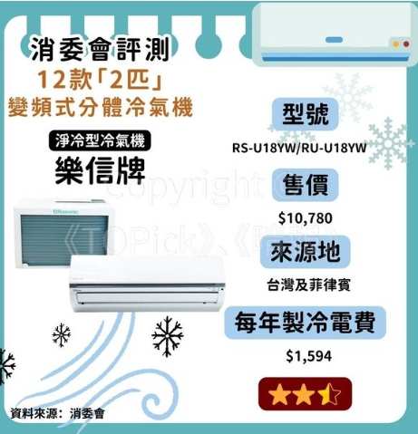 消委會冷氣機測試 消委會冷氣機測試