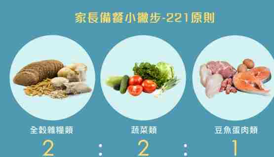 腎臟保健食品 腎臟保健食品