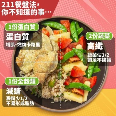 211餐盤吃的順序