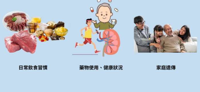 尿酸過高有什麼症狀