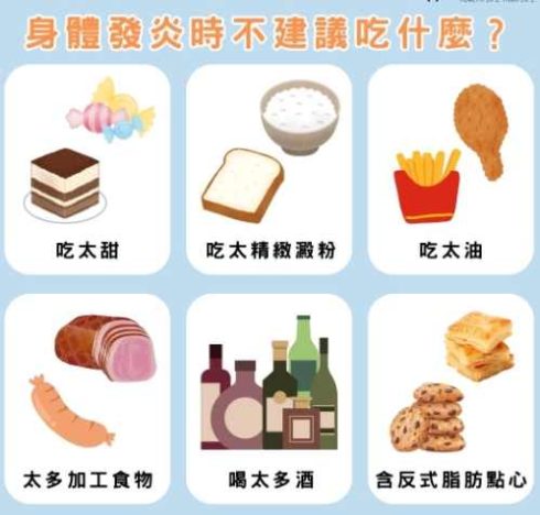 肌肉發炎不能吃什麼