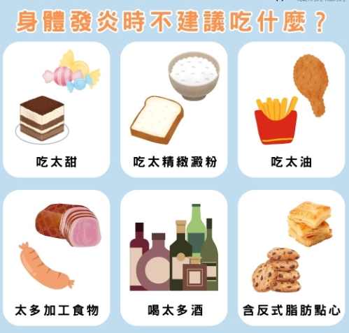肌肉發炎飲食禁忌 肌肉發炎飲食禁忌