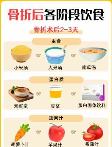 骨折老人營養 骨折老人營養