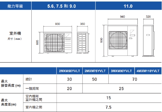 冷氣安裝空間要求 冷氣安裝空間要求