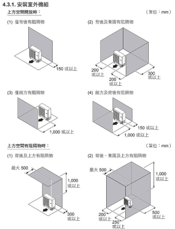 冷氣安裝空間要求 冷氣安裝空間要求