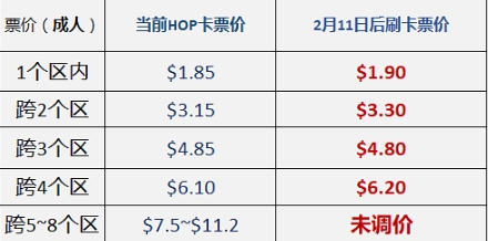 奧克蘭火車票價