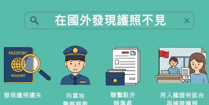 旅行證件遺失處理