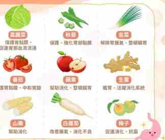 胃發炎水果選擇 胃發炎水果選擇