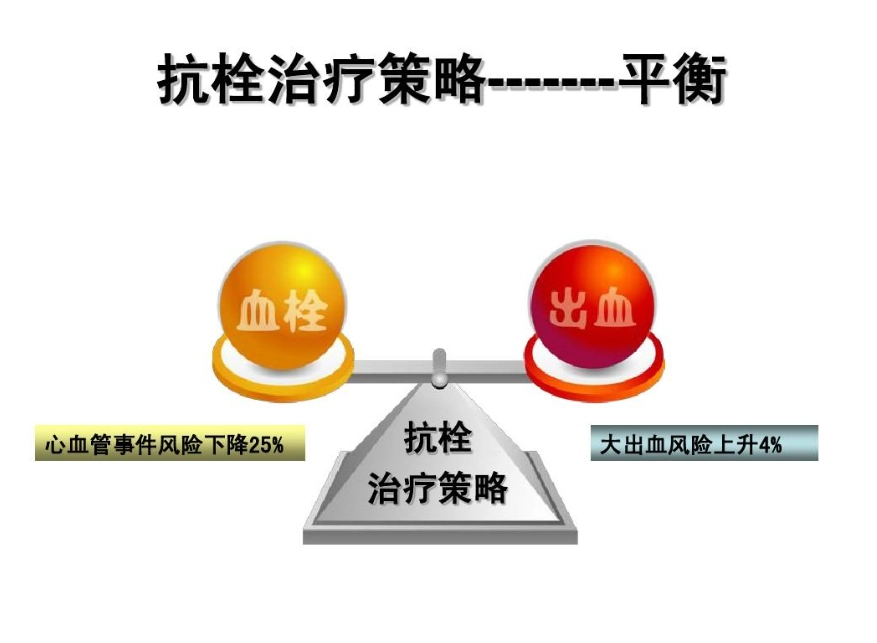 新型抗凝血藥禁忌症