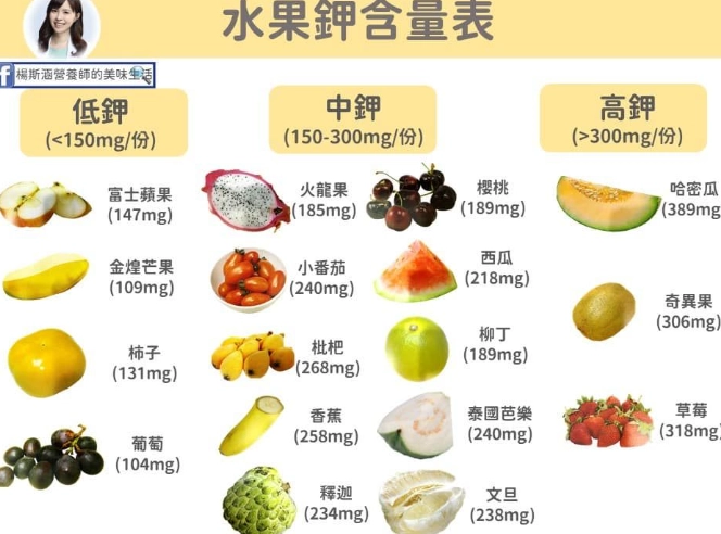 鉀離子食物 鉀離子食物