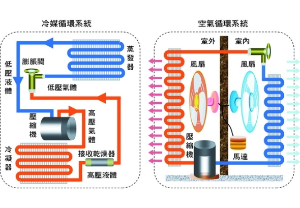 分離式冷氣選購 分離式冷氣選購