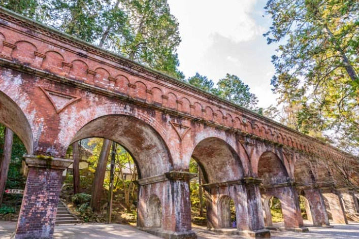 京都寺廟移動方式