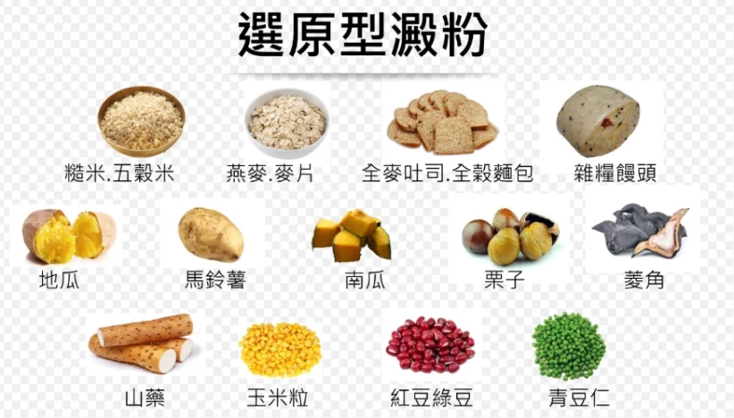 非澱粉類食物表