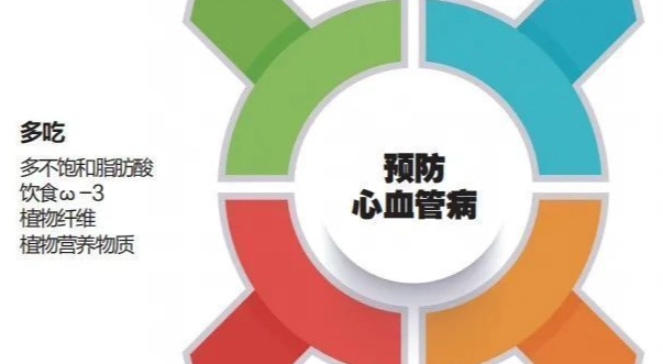 心血管疾病不能吃什麼