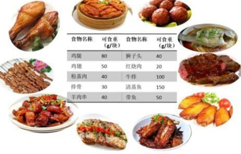 中國居民膳食指南